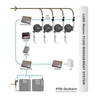 Interface Lubemaster
