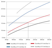 Skumlans ST-73.1 för 2l flaska hona